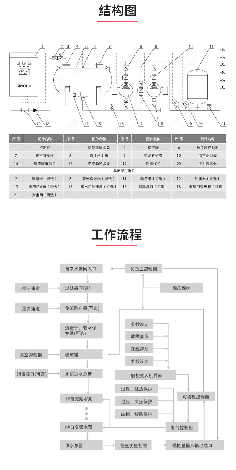 安博官方（中国）总部_产品结构图.jpg